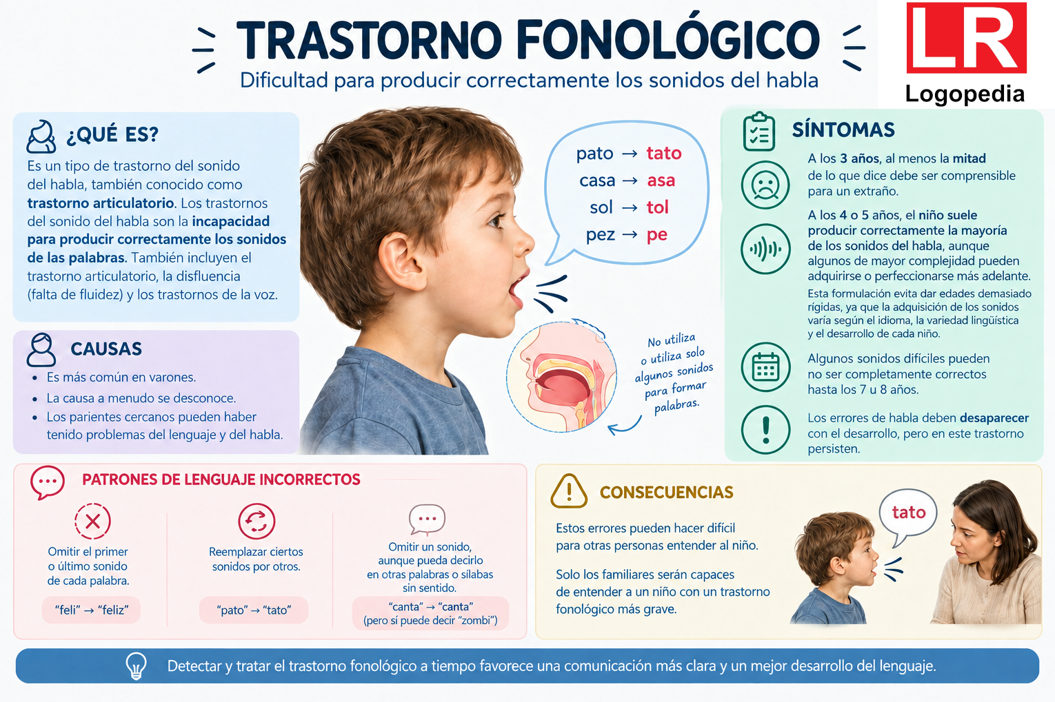 Trastorno fonológico
